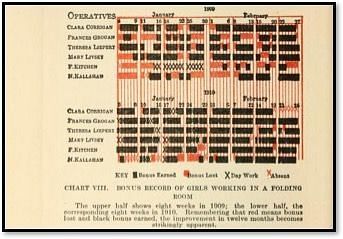 An original Gantt chart.